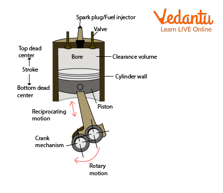 Internal Combustion Engine Diagram