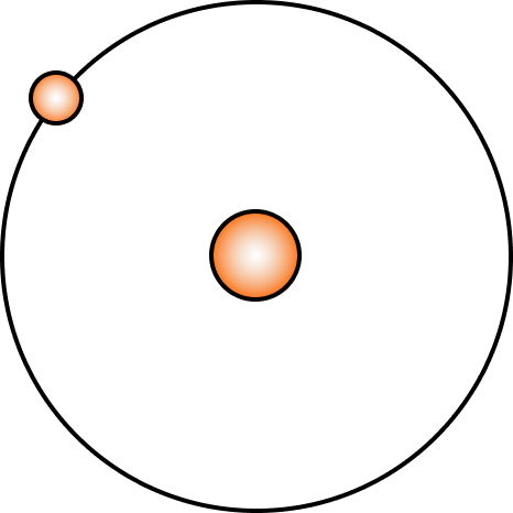 Basic structure of the hydrogen atom