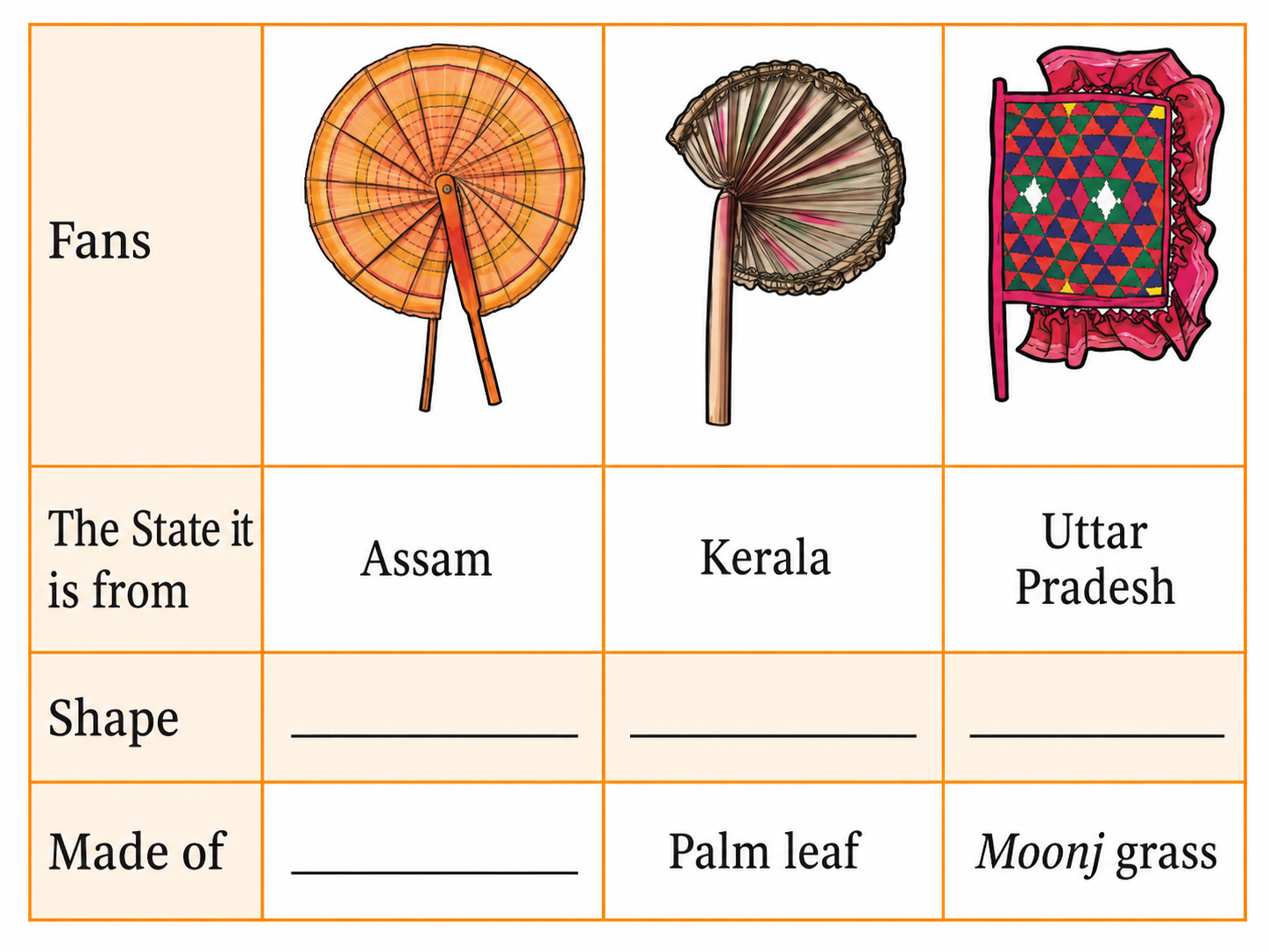 Work in pairs. Study the pictures given below carefully and complete the information. Discuss your answers with your classmates and teacher