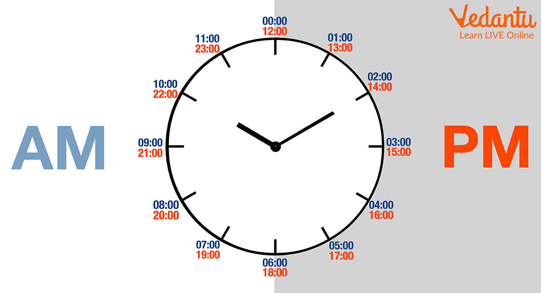 AM-PM Clock System
