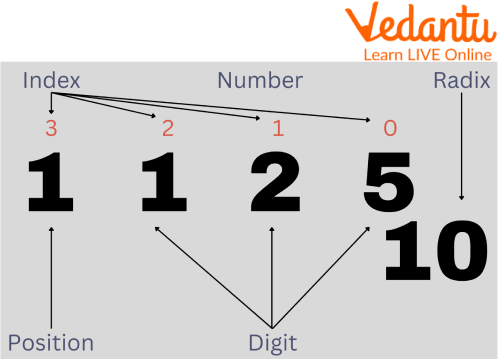 Stating the number value