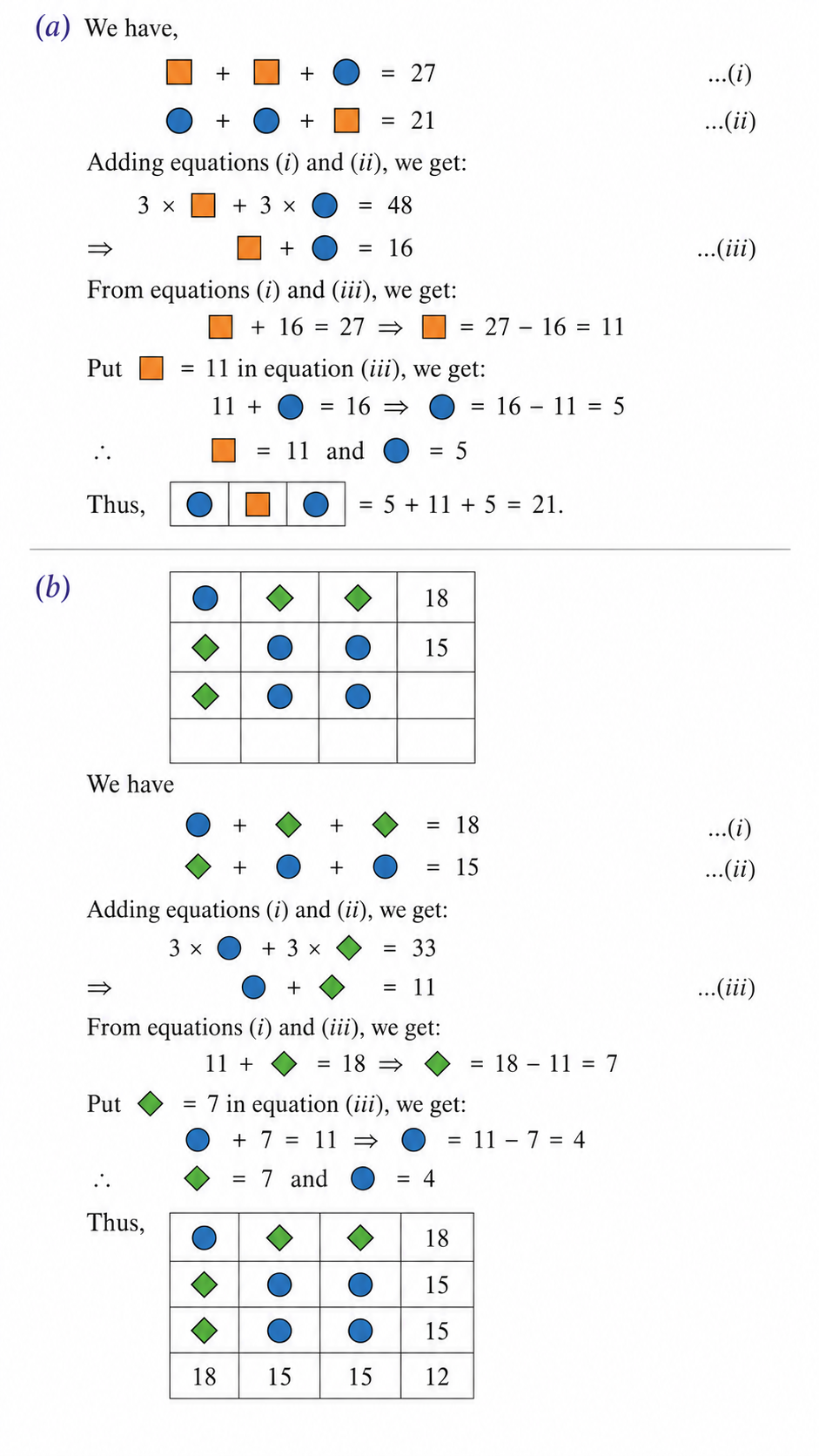 In the following grids, find the values of the shapes and fill in the empty squares solution.png