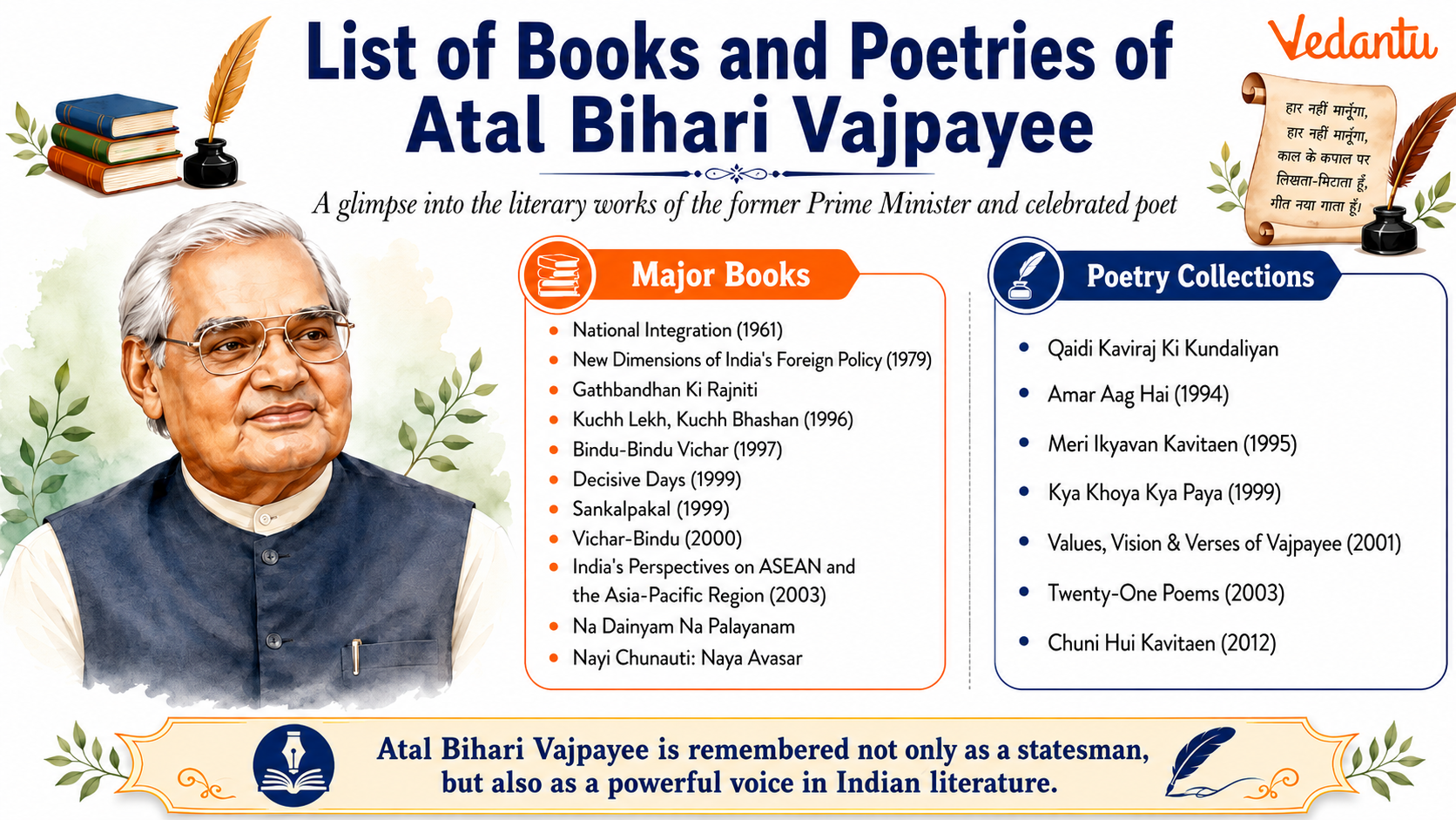 List of Books and Poetries of Atal Bihari Vajpayee
