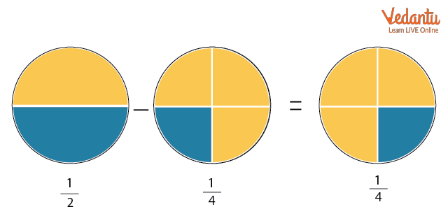 Subtraction of fractions (different denominators)
