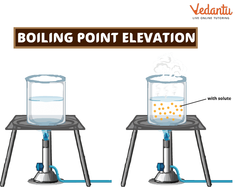 Elevation of boiling point