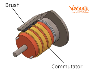 In This Diagram, Brushes are Connected with the Commutator