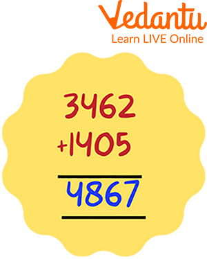 4-Digit Addition without Regrouping