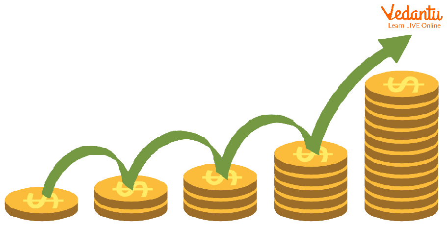 Defining the meaning of guarantee of profit