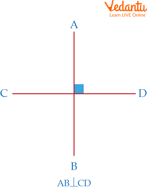 Constructing Perpendicular Lines - Step by Step Procedure