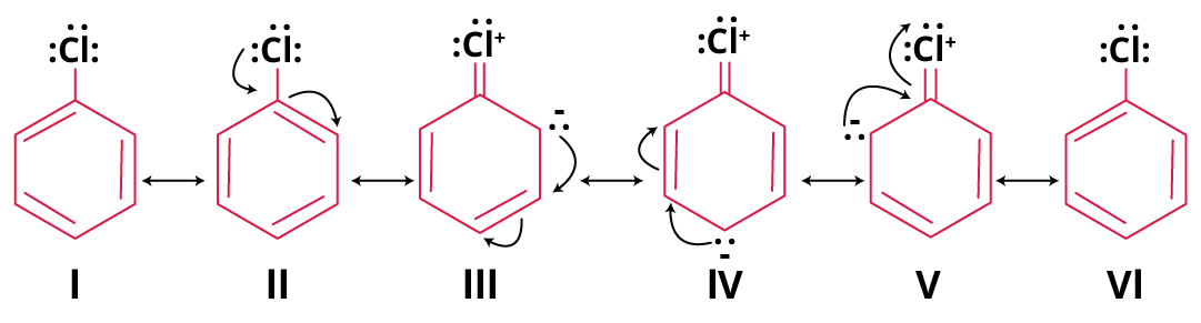 Resonating structure of chlorobenzene