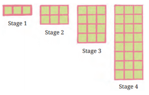 Can you predict the number of squares in Stages 5 and 6 of the pattern? In Stages 10, 11 and 12? In Stage 20? At any stage? How is this different from the growing pattern in Fig. 8.3