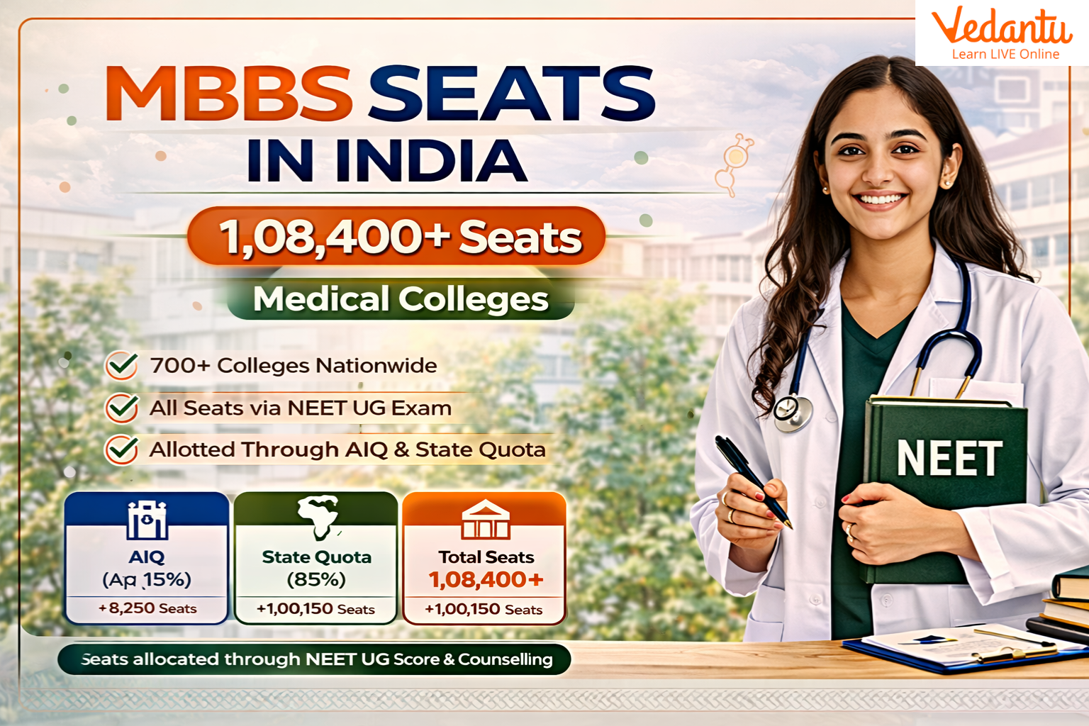 Total MBBS Seats in India 2026