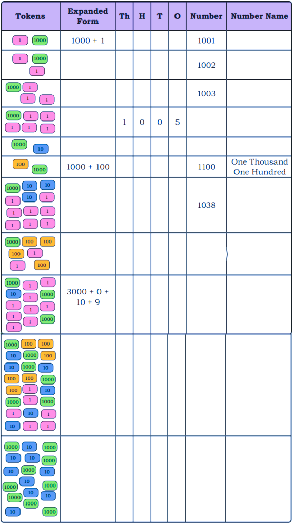 Numbers Beyond 1000 (One Thousand)