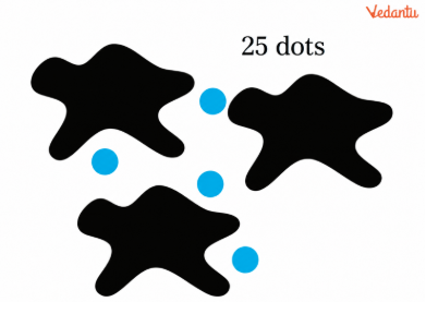 In the given picture, each black blob hides an equal number of blue dots. If there are 25 dots in total, how many dots are covered by one blob? Write an equation to describe this problem
