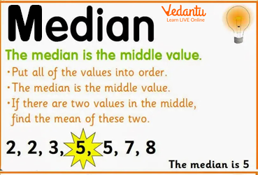 Median