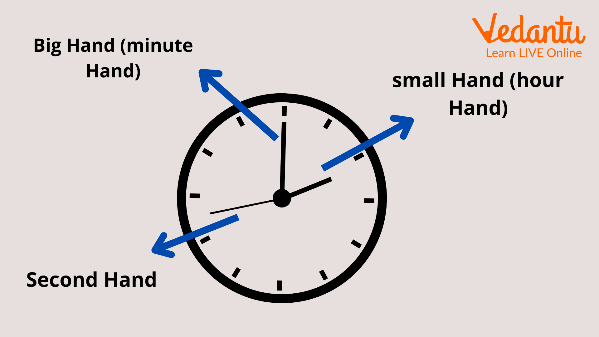 Minute Hand Clock Learn Definition Facts And Examples