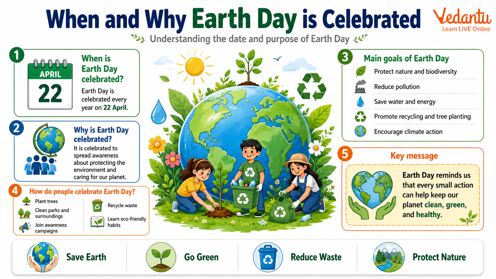 When and Why Earth Day is Celebrated