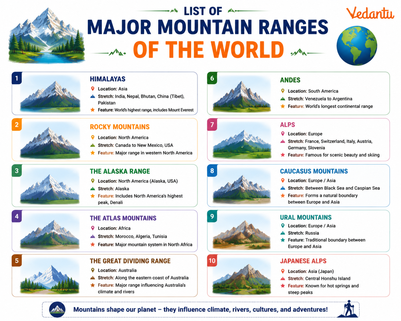 List of Major Mountain Ranges of The World