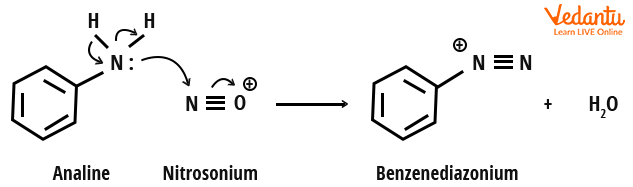 Formation of Benzene Diazonium Ion