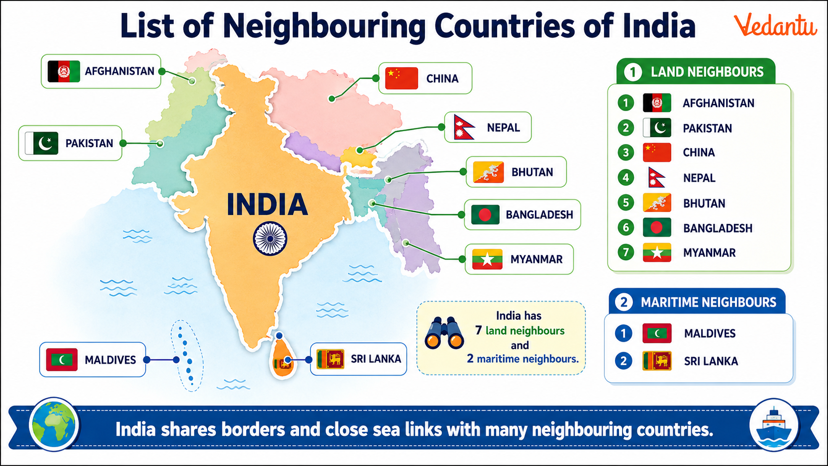 List of Neighbouring Countries of India