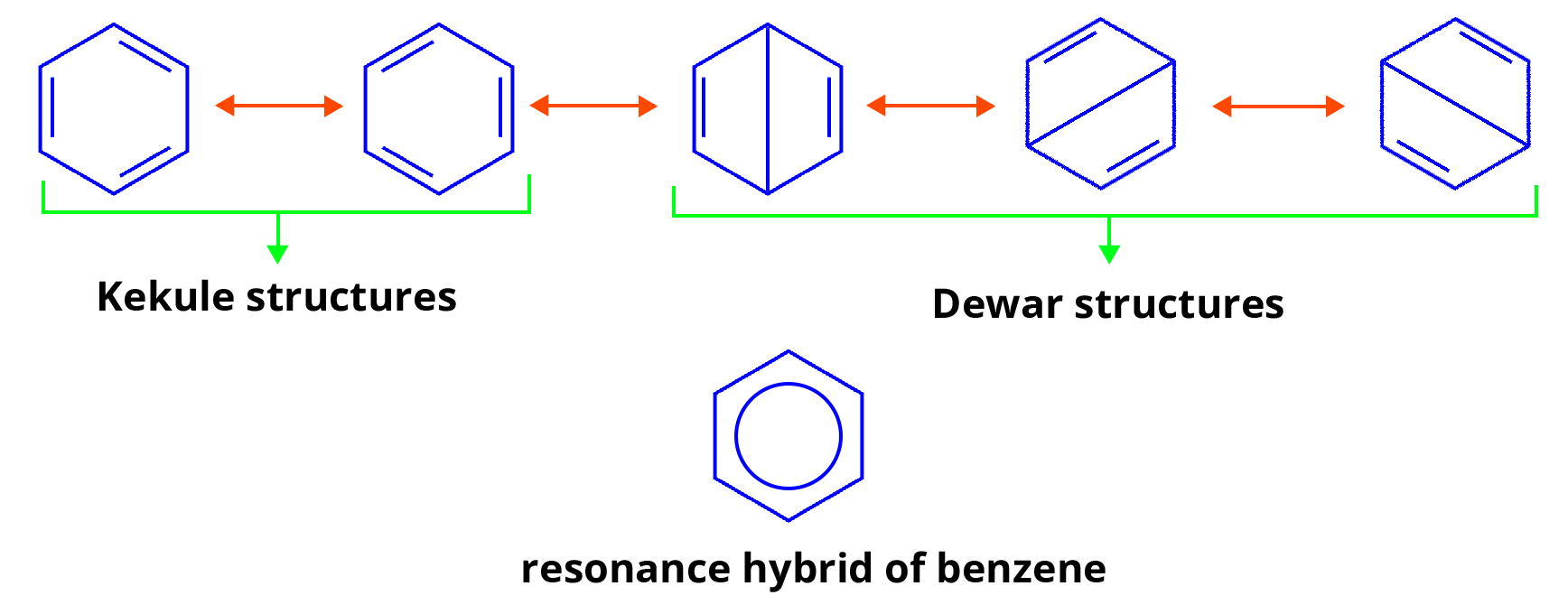 Resonance Structure of Benzene