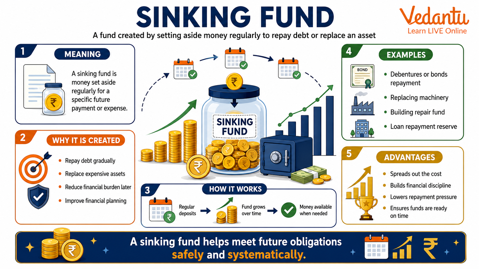 Sinking Fund