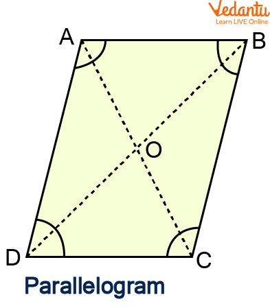 Parallelogram