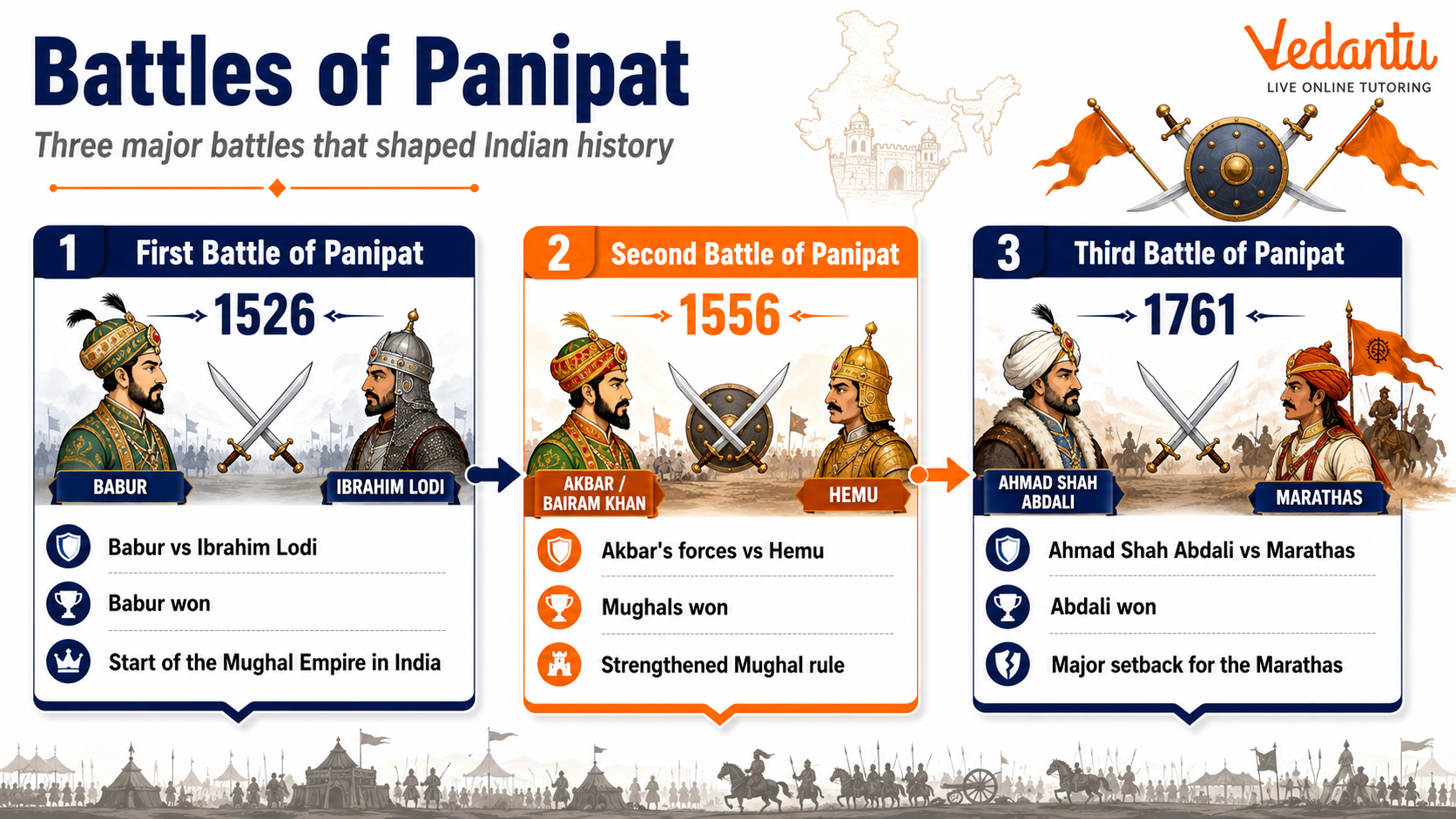 Battles of Panipat