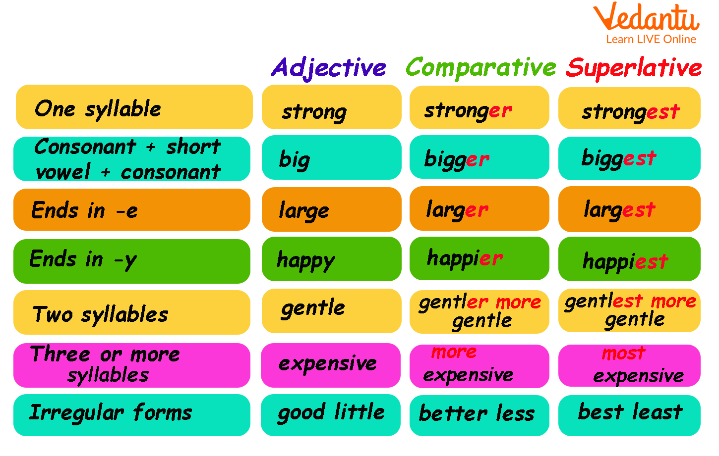  What Are Some Examples Of Comparative Adjectives BEST GAMES WALKTHROUGH