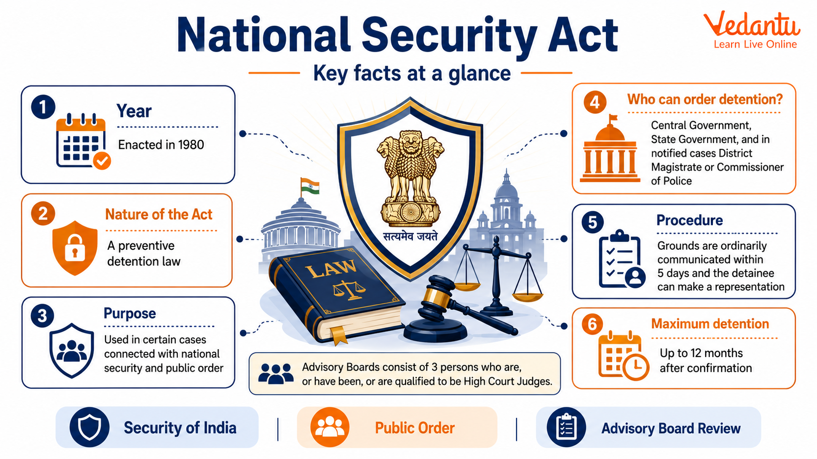 National Security Act