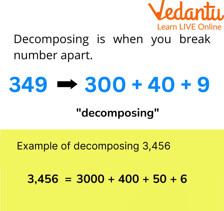 Composing Numbers