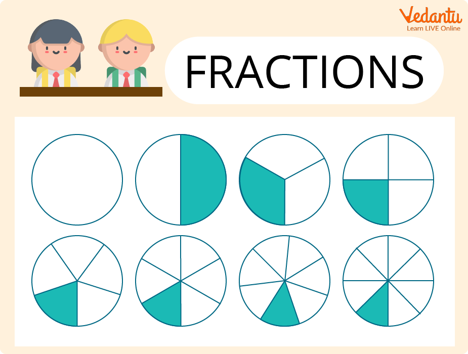 Learning Fractions
