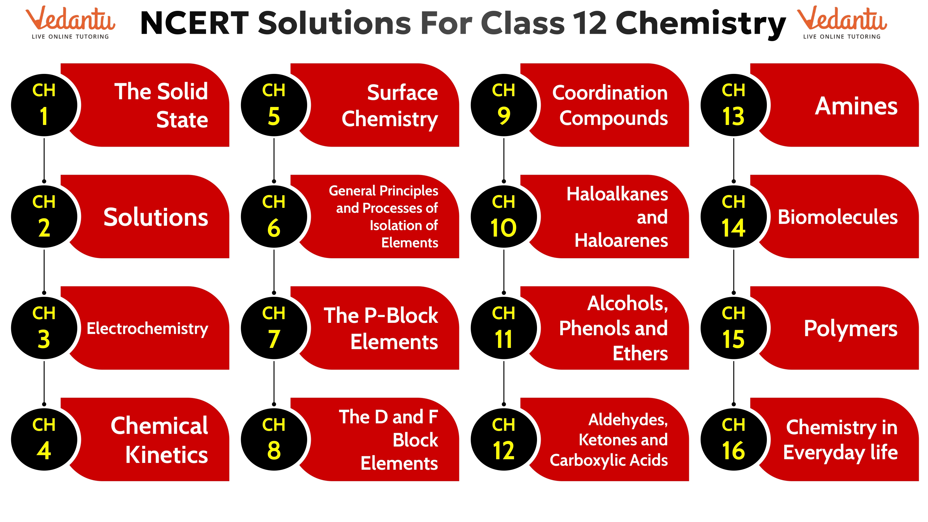 Solubility in Chemistry, Definition, Units & Factors - Video & Lesson  Transcript