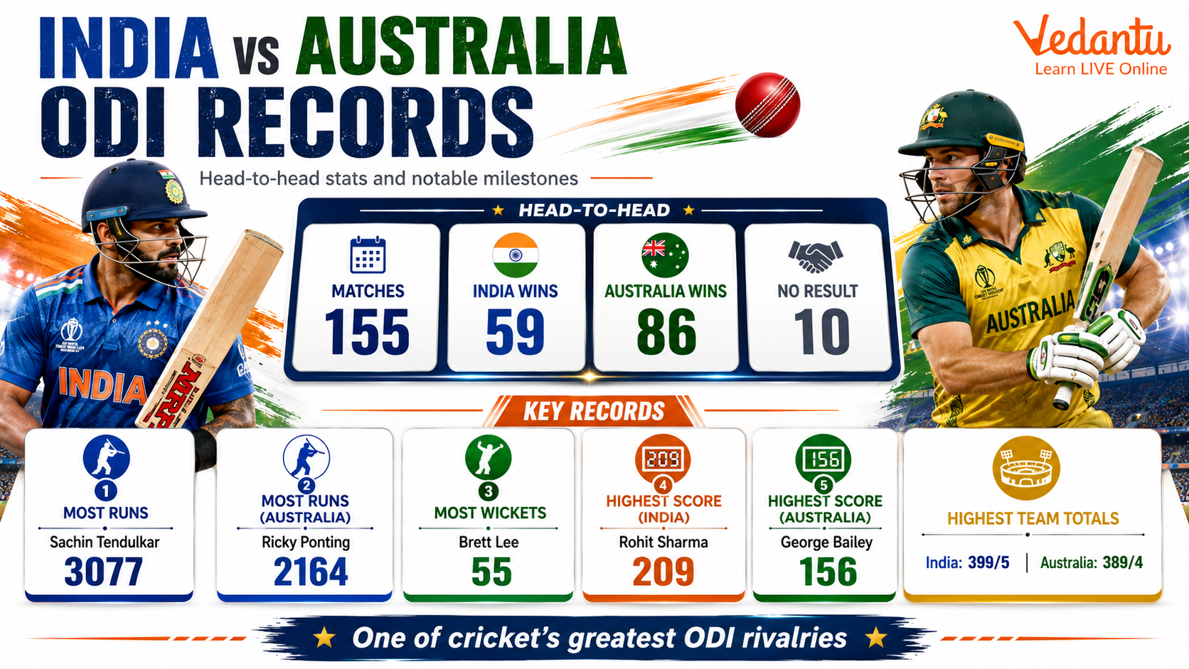 India Vs Australia ODI Records
