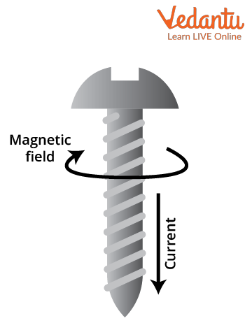 Maxwell’s Corkscrew rule