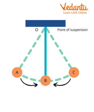 Oscillatory Motion