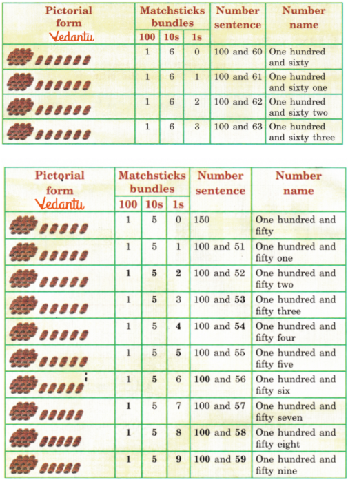Extend this table till 200 in your notebook. How much is 200?