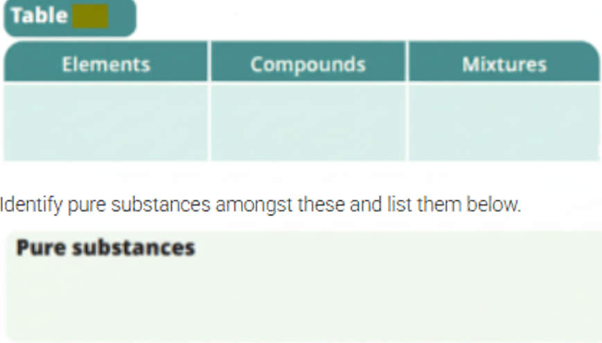Classify the following as elements, compounds, or mixtures in the Table