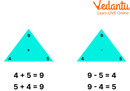 Addition and Subtraction fact family