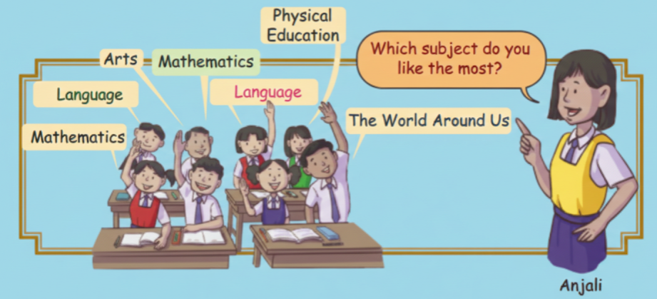 Tick the question that is the most appropriate for finding the ‘most liked subject’. Why do you think so Discuss with your friends and teacher.