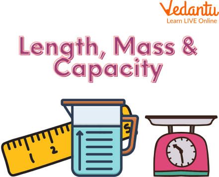 Metric units of length, mass and capacity