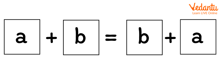 Commutative Property