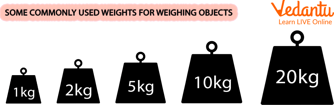Commonly used Weight