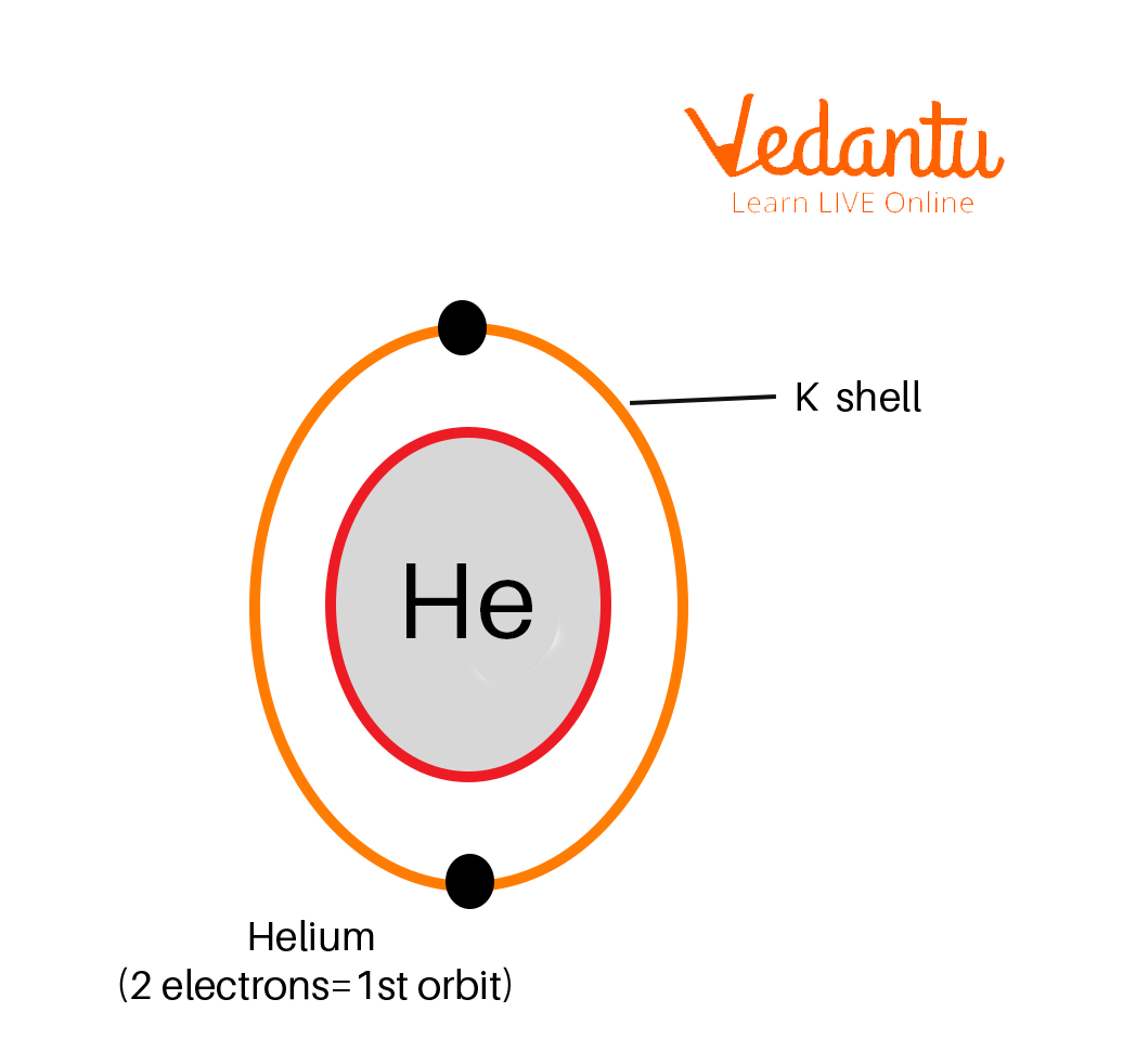 Orbital diagram of Helium