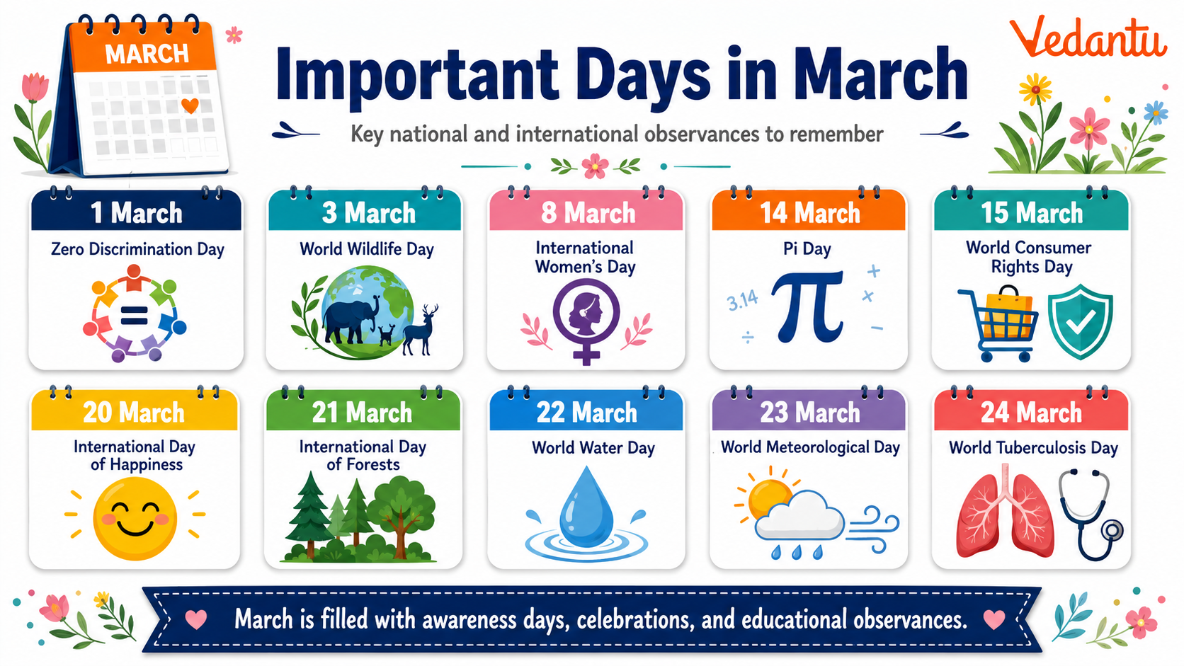 Important Days in March