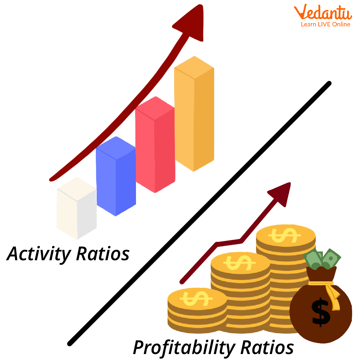 Activity ratio vs profitability ratio