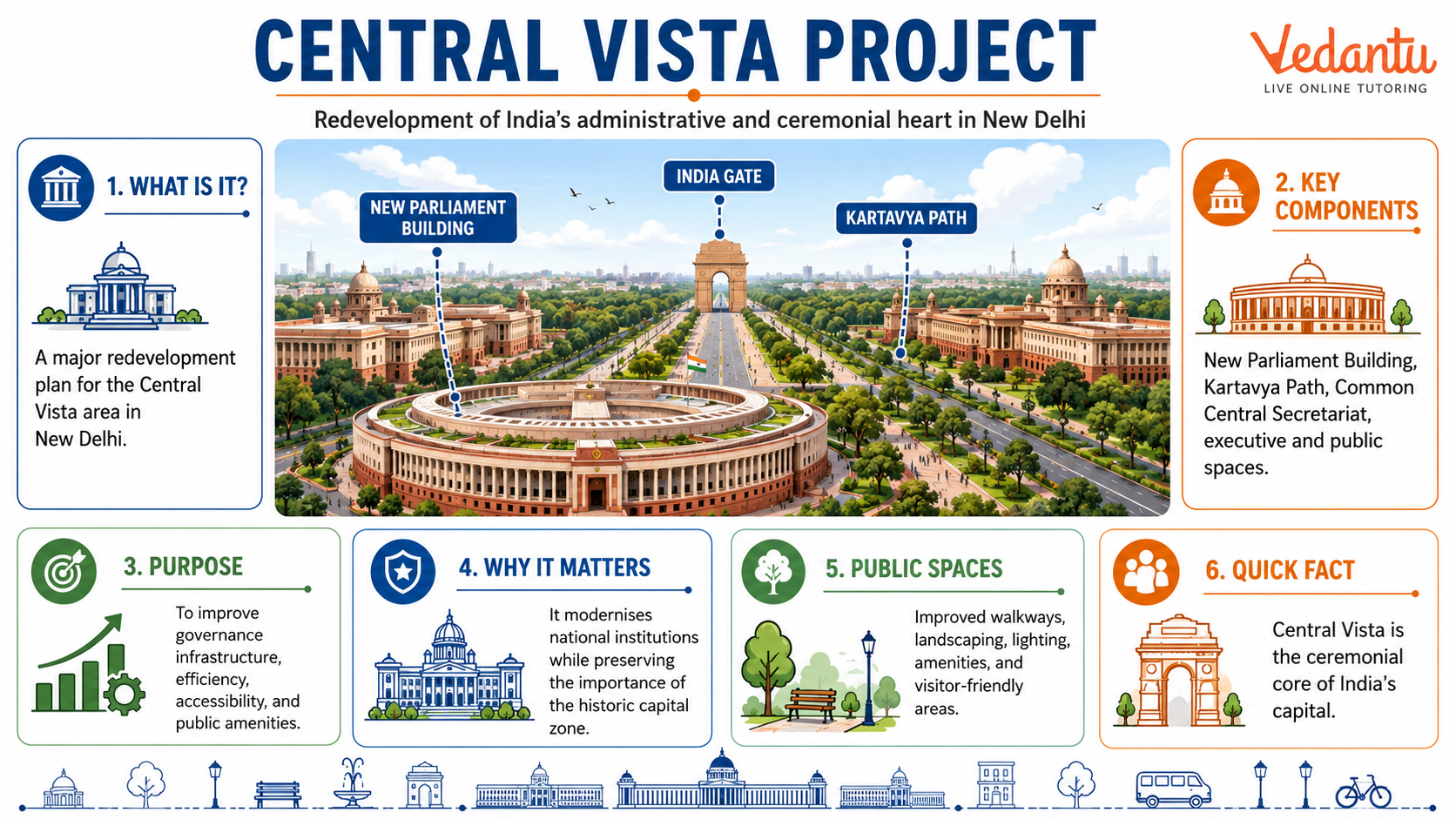 Central Vista Project