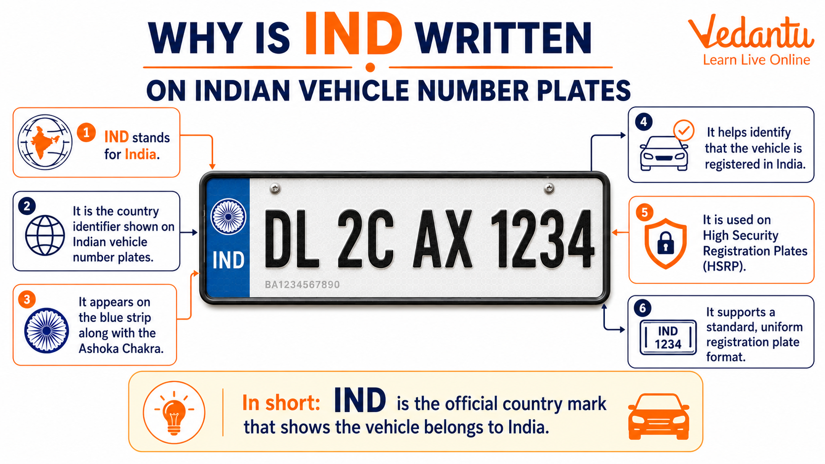 Why Is Ind Written On Indian Vehicle Number Plates