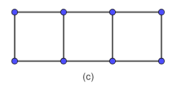 Matchstick Square patterns 3