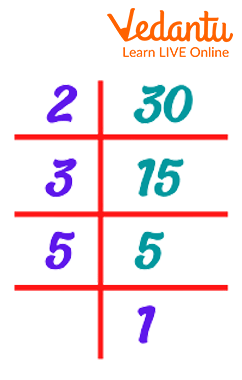 So prime factors of 30 are 2,3,5